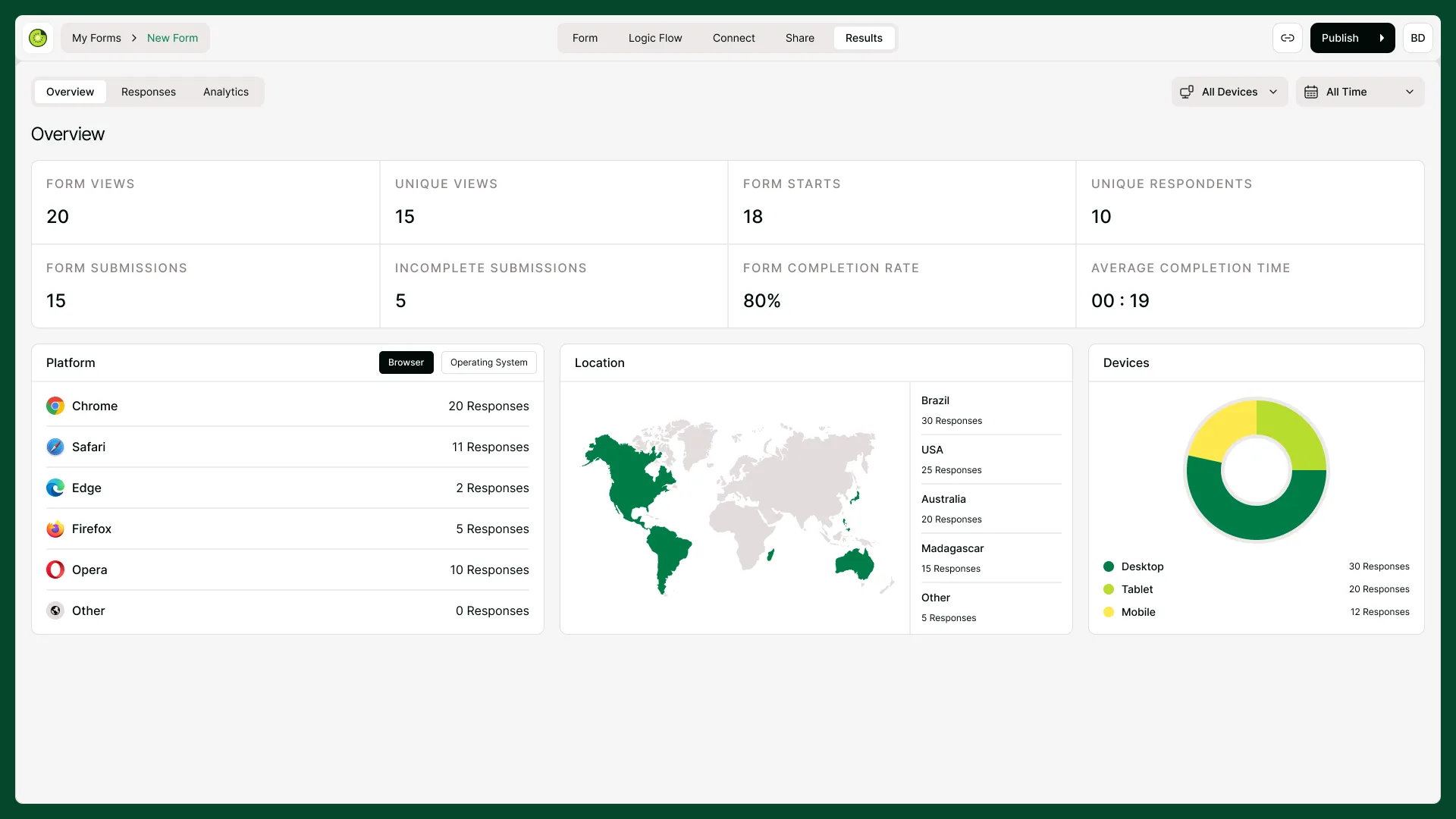 Form analytics dashboard