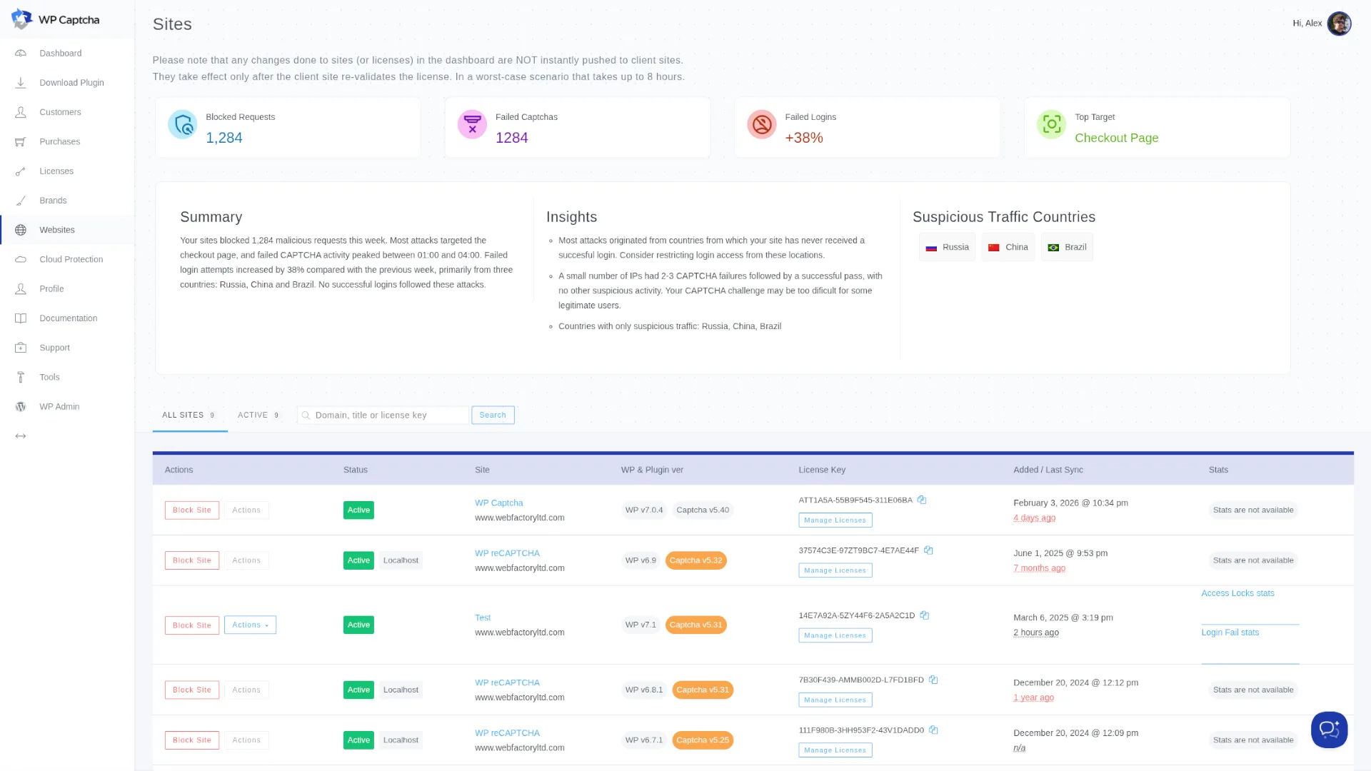 Multi‑site security overview SaaS dashboard