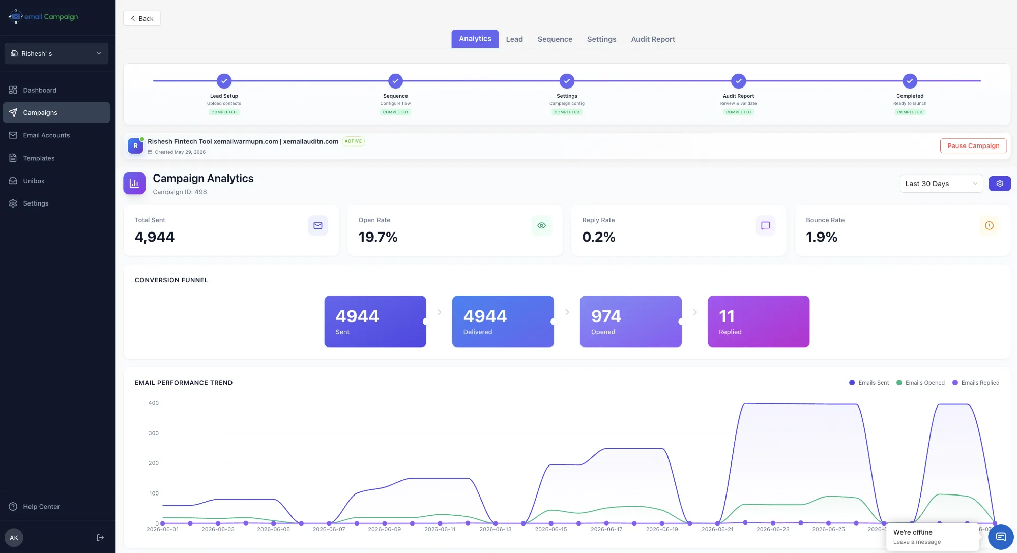 Campaign analytics